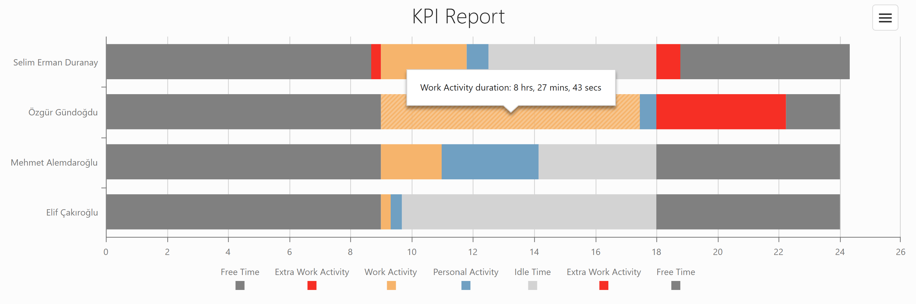 KPI Dashboard