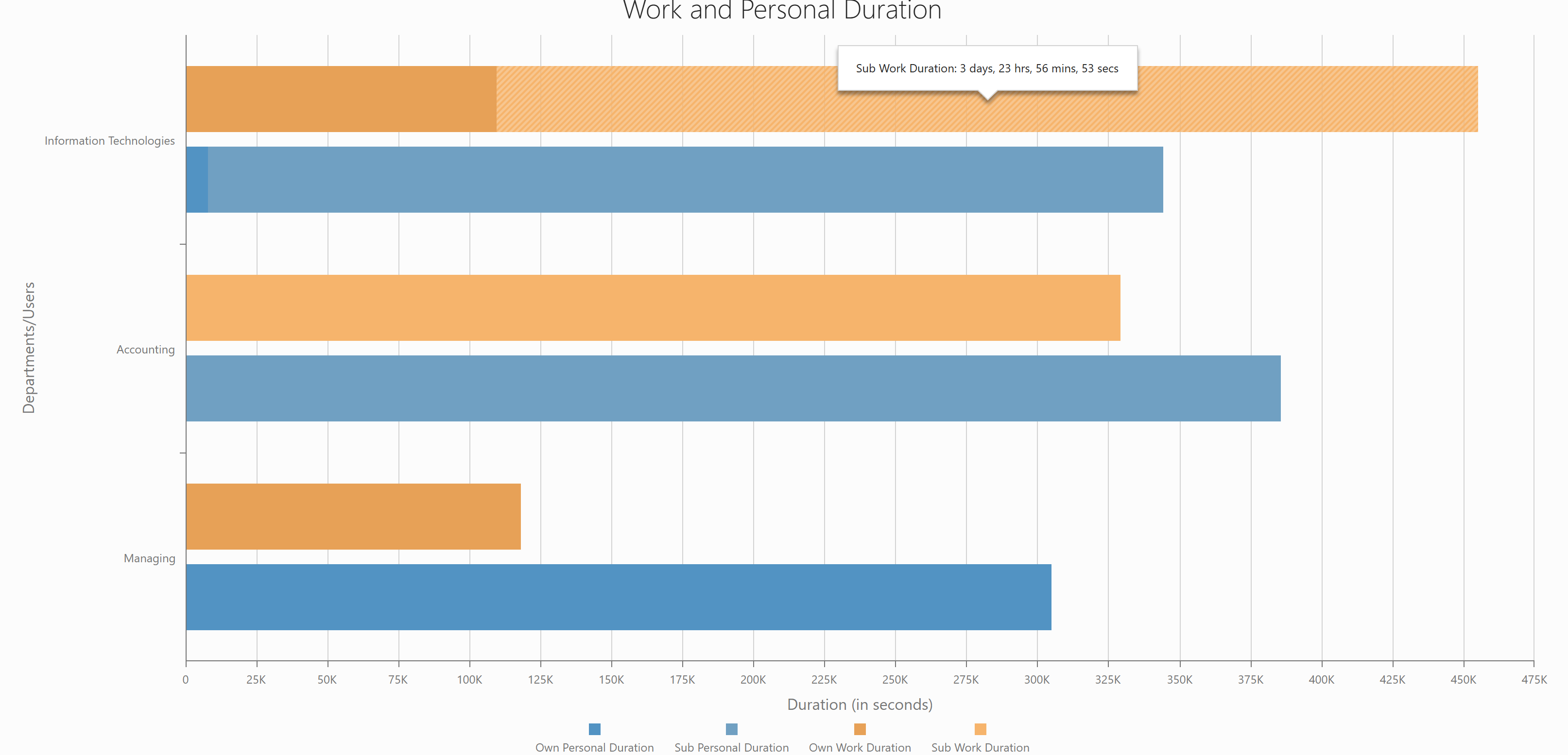 Department Comparison Dashboard